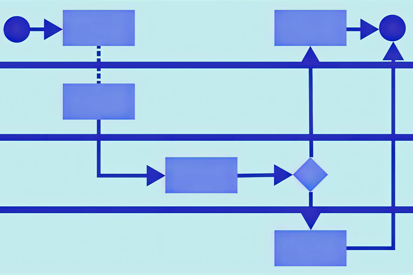 Ten Problems With the Swim Lane Diagram That Limit Its Value
